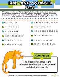 Box And Whisker Plot Data Worksheet Education Com Middle School Math Teacher Math Teacher Humor Seventh Grade Math
