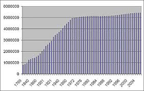 Demographics Of Denmark Wikipedia