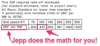 The Differences Between Jeppesen And Faa Charts Part 3