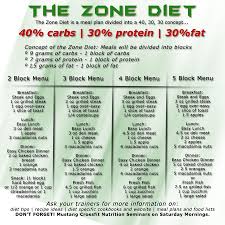 Paleo Zone Recipes Crossfit Paleo Weight Loss Snacks