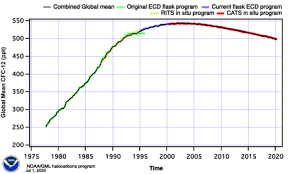 It is for this reason that electrical and electronic waste is collected separately. Fckw Klimawandel