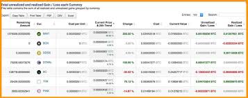 Set the enter initial crypto price to 10000. 6 Best Crypto Portfolio Tracker Of 2021 Defi Altcoins Supported