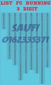 Hanya dikeluarkan semasa wilayah persekutuan putrajaya dibuka. Pre Order Tempahan Nombor Plat Dan Tender Number Plate Facebook