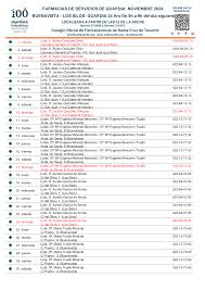 FARMACIAS DE SERVICIOS DE GUARDIA: NOVIEMBRE 2024 BUENAVISTA