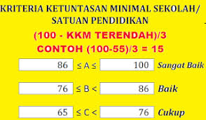 Download aplikasi raport k13 sd revisi 2018 kelas 12345 dan 6 semester 1 dan 2 aplikasi raport k13 gratis aplikasi raport sdmi k13 revisi 2018. Kkm Kurikulum 2013 Sd Kelas 1 2 3 4 5 6 Terbaru Edisi Revisi 2018