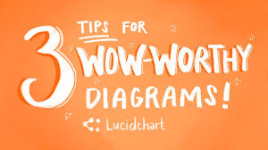 Lucidchart Tutorial 3 Tips For Wow Worthy Diagrams