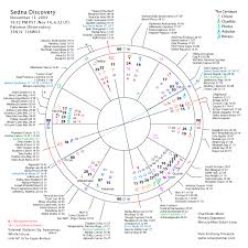 Lunar Plannerdiscovery Of Sedna Sidereal Astrology Star