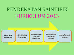 Maybe you would like to learn more about one of these? Pendekatan Saintifik Dan Model Pembelajaran Kurikulum 2013 Matematrick