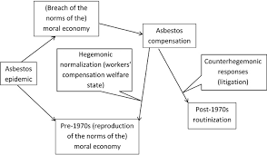 We don&#x27;t recommend any one professional, or law firm, over another. Asbestos Compensation As A Set Of Cultural Responses To The Dark Side Of Industrialization