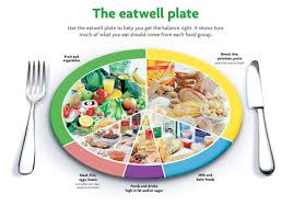 Pin On Healthy Eating