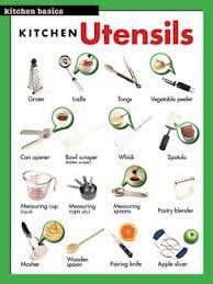 Check spelling or type a new query. Kitchen Utensils Names