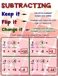 19 Prototypical Subtracting Integers Anchor Chart