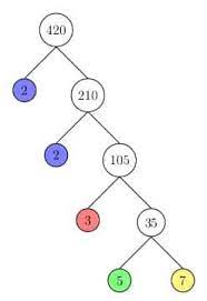 Maybe you would like to learn more about one of these? Faktor Prima Cara Mencari Faktor Prima Dan Contoh Soal