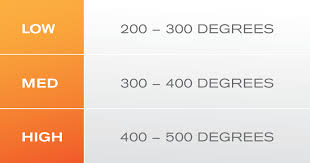 Gas Grill Temperatures A Handy Recipe Conversion Chart Grill Temperature Recipe Conversion Chart Recipe Conversions