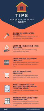Build Your Tiny House On A Budget Tiny House Movement Tiny Living Tiny House On Wheels Tin Tiny House Movement Tiny House Prices Tiny House On Wheels