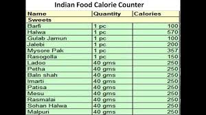 10 Calories Fruits And Vegetables Chart Resume Samples