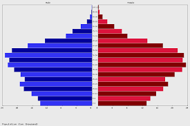 Live Singapore Population Clock 2019 Polulation Of