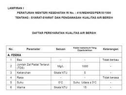Who, iucn, undp, permenkes 416 tahun 1990 kemenkes ri. Standar Kualitas Air Bersih Ppt Download