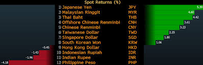 You will find more information by going to one of the sections on this page such as. Thai Central Bank Governor Says That They Are Not A Currency Manipulator