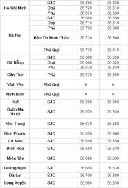 Tigiavang giữ mọi bản quyền về hình ảnh và nội dung trên website này. Gia Vang Hom Nay 21 3 Cáº­p Nháº­t Gia Vang 9999 Gia Vang Sjc Hom Nay