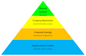 Employer Branding Applied to SMEs: A Pioneering Model Proposal for  Attracting and Retaining Talent