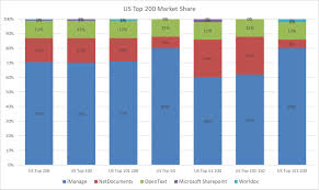 Top 200 Legal It Insider