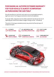 I'm financing so i know i'm paying interest on the warranty as well. Autopro Extended Warranty Is Launching In The Uae Autopro