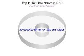 The same phenomenon is true in japan. View Boy Names Starting With Kat At Baby Names Pedia With Concise Name Meanings Origins Pronunciation And Charts