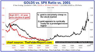 Gold And Silver Are Feeling Frisky Seeking Alpha