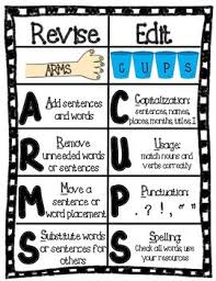 revising and editing chart arms cups editing checklist