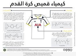 Pin On صور وإنفوغراف الكيمياء العربي