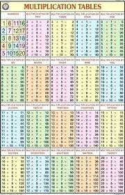 Tables Chart Bonjourworld Co