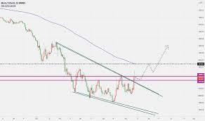 Tether (usdt) is an ethereum token that is pegged to the value of a u.s. Qr8dbiejsgydfm
