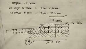 We did not find results for: Seekor Katak Mula Mula Di Titik 0 Katak Itu Dapat Melompat Ke Kiri Atau Ke Kanan Sekali Melompat Brainly Co Id