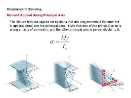 Sfd_bmd #sfd_bmd_continuous_beam hello friends, this video problem 1 based on sfd and bmd part 1 video lecture from shear force & bending moment in beams chapter of strength of. Bending Shear And Bending Moment Diagrams Covered In