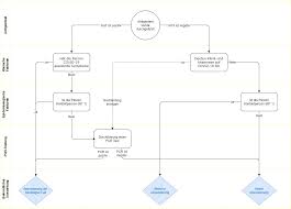 Alternatively you may contact your desired location and email your. Https Www Sozialministerium At Dam Jcr 8a36edb1 8f3c 494b 90ec Ed669fe2f99f 201216 Antigen Tests 20im 20rahmen 20der 20 C3 96sterreichischen 20teststrategie 20sars Cov 2 Pdf