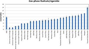 But there camel cigarettes vs marlboro order. Variation In Free Radical Yields From U S Marketed Cigarettes Abstract Europe Pmc