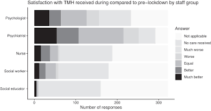 Patient Satisfaction and Willingness to Continue with Telemental Health  Care During and After the Early Period of SARS-CoV-2 Pandemic: A User  Survey