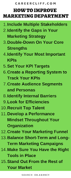 Start your new career right now! Marketing Coordinator Roles And Job Responsibilities Career Cliff