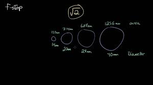 Understanding The F Stop Scale Stops In Photography Exposure