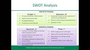 It is often used within a strategic swot analysis completing a pest analysis can be a simple or complex process. Pest And Swot Analysis Starbucks Example Youtube