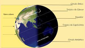 Os países que são cortados pela linha do equador: Significado De Tropicos De Cancer E Capricornio O Que Sao Conceito E Definicao Significados