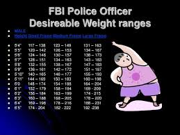 62 Rational Fbi Height Weight Chart