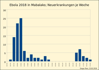 Ebola virus top 5 questions ebola virus, ebola song, ebola documentary, ebola patient, ebola outbreak, ebola virus story, ebola disease, ebola symptoms. Ebolafieber Epidemie 2018 Bis 2020 Wikipedia