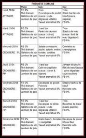 Regime Dukan Menu Type Pour Une Semaine Paperblog Dukan Regime Semaine Regime