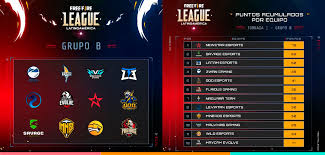 The team was founded in 2016 by a group of friends who have played the game previously, they also have teams in various games like overwatch. The Hive Gaming La Free Fire League Latam 2021 Ha Llegado