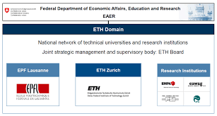 Eth Domain Eth Zurich
