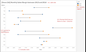 Tableau Playbook Dumbbell Chart Pluralsight