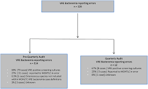 Image result for Vancomycin Resistant Enterococcus