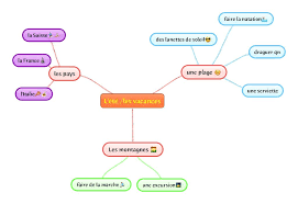 The most productive online mind map canvas on the web. Mindmaps Mit Simplemind Pro Petiteprof79